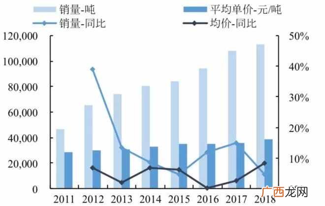 绝味鸭脖市场前景及盈利模式  绝味鸭脖利润与成本分析
