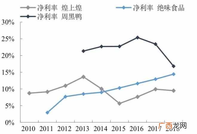 绝味鸭脖市场前景及盈利模式  绝味鸭脖利润与成本分析