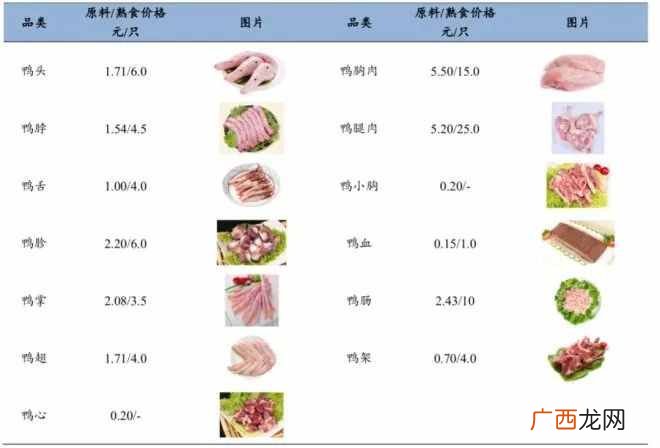 绝味鸭脖市场前景及盈利模式  绝味鸭脖利润与成本分析