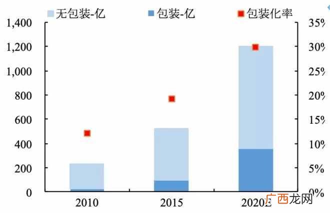 绝味鸭脖市场前景及盈利模式  绝味鸭脖利润与成本分析