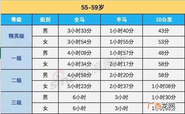 马拉松多少公里？全马、半马、10公里等级标准