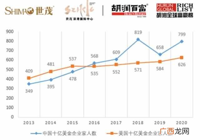 马云有多少亿人民币？马云再次登顶中国首富！身价3150亿元，全球排名