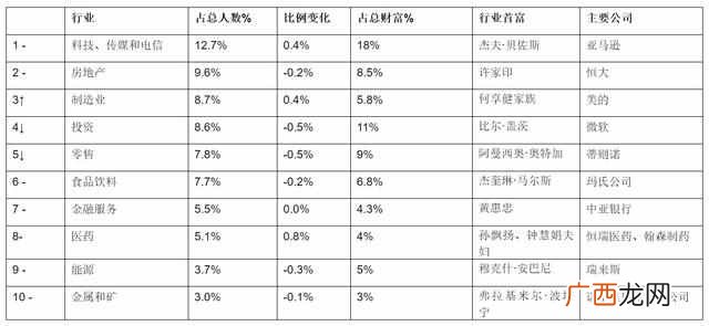 马云有多少亿人民币？马云再次登顶中国首富！身价3150亿元，全球排名