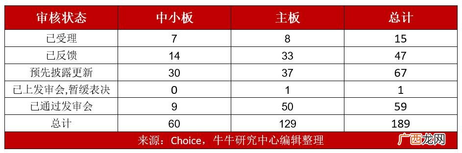 2021ipo上市排队一览表 创业板ipo排队名单