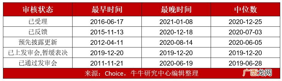 2021ipo上市排队一览表 创业板ipo排队名单