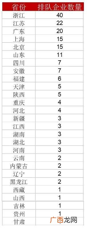 2021ipo上市排队一览表 创业板ipo排队名单