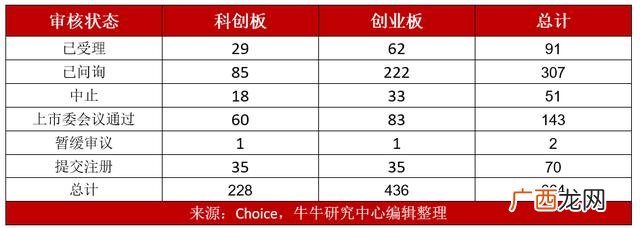 2021ipo上市排队一览表 创业板ipo排队名单
