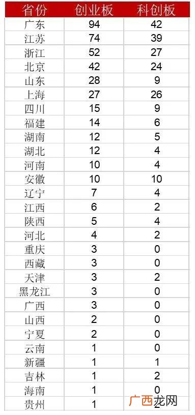 2021ipo上市排队一览表 创业板ipo排队名单