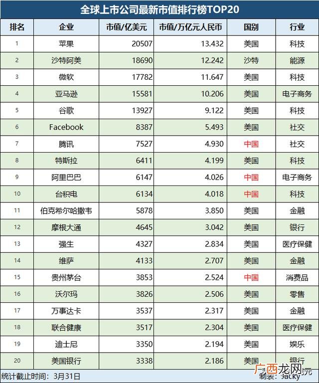 全球市值排名 a股市值500强