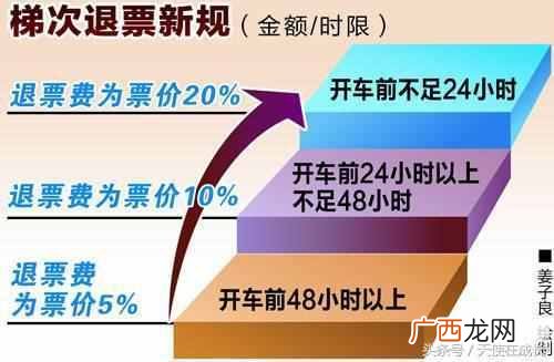 2018火车票退票新规定你知道吗？