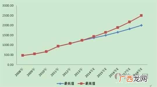 未来十年最热门职业是什么？你知道吗？
