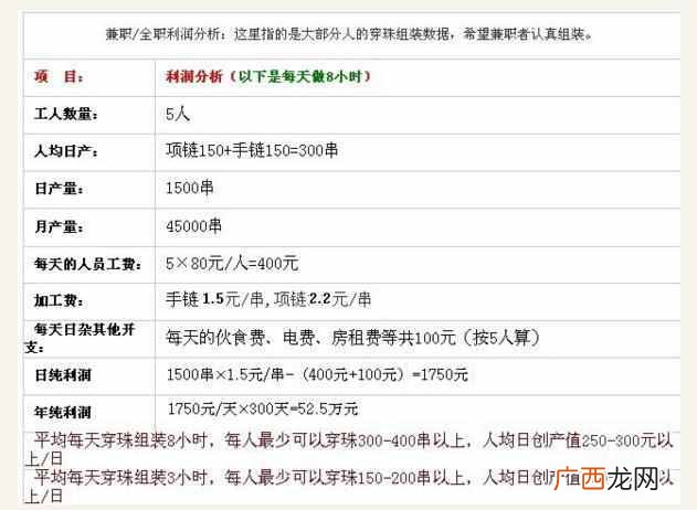 适合宝妈、学生 5个在家做的手工活兼职项目
