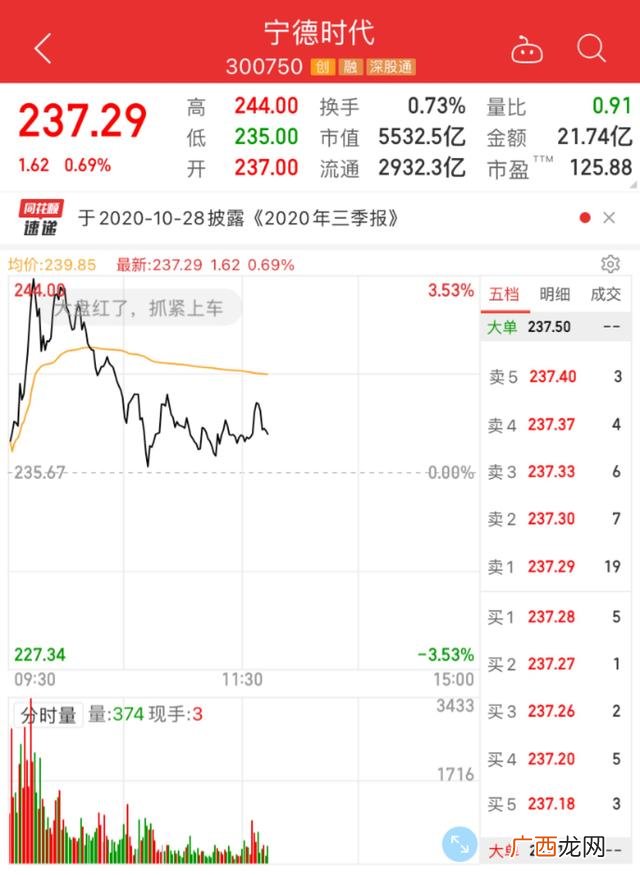 创业板股票一览表 创业板公司总市值排行