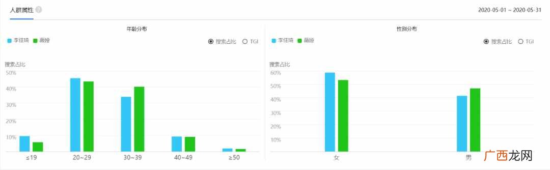 百度指数应用指南 新手如何添加百度指数