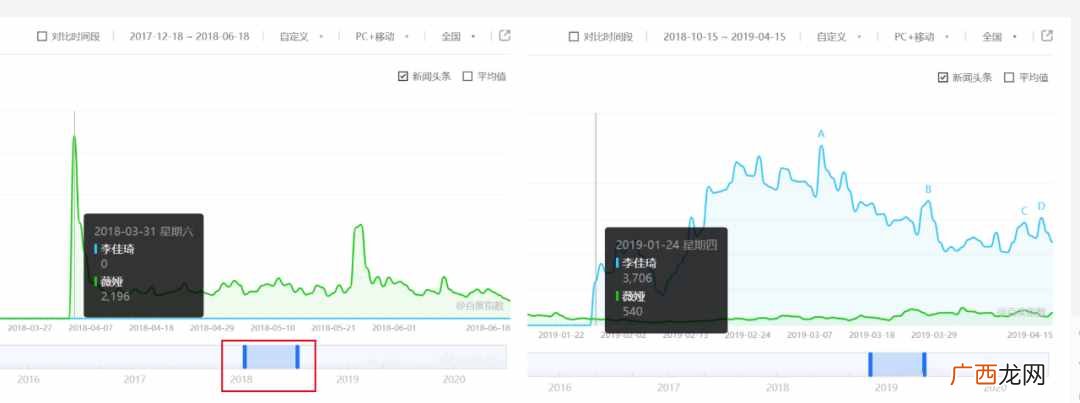 百度指数应用指南 新手如何添加百度指数