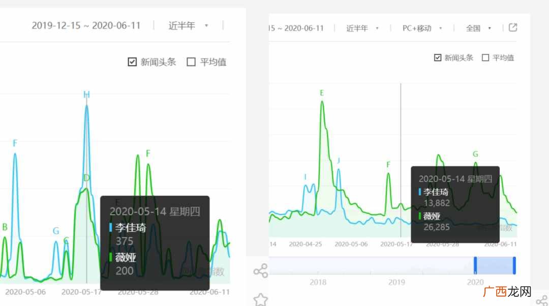 百度指数应用指南 新手如何添加百度指数