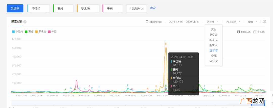 百度指数应用指南 新手如何添加百度指数