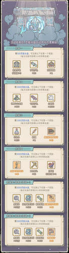 最强蜗牛9月18日供奉周活动玩法攻略