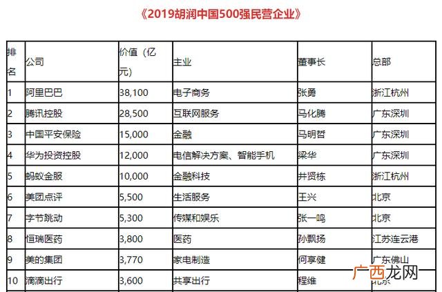 中国十大民营企业 阿里公司市值多少亿