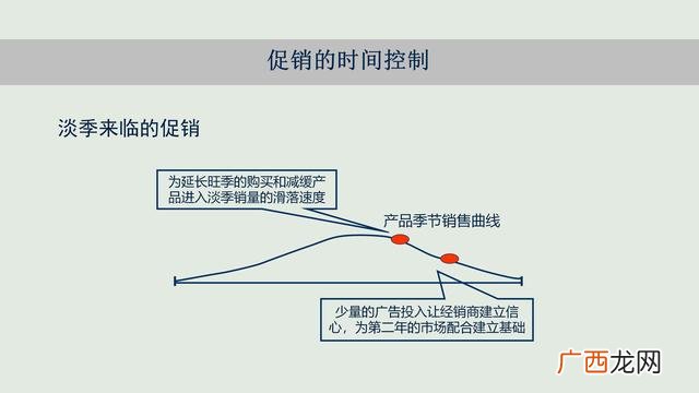 新品上市怎么推广活动 新品饮料上市推广论文