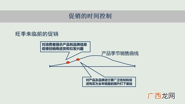 新品上市怎么推广活动 新品饮料上市推广论文