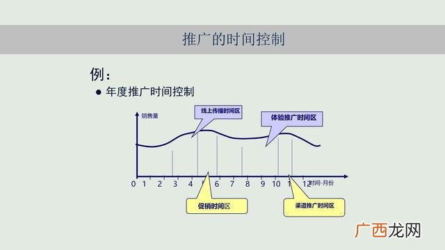 新品上市怎么推广活动 新品饮料上市推广论文
