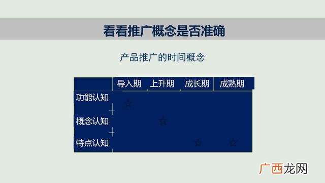 新品上市怎么推广活动 新品饮料上市推广论文