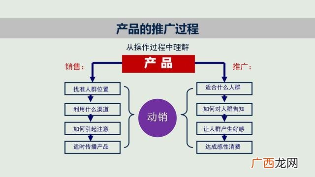 新品上市怎么推广活动 新品饮料上市推广论文
