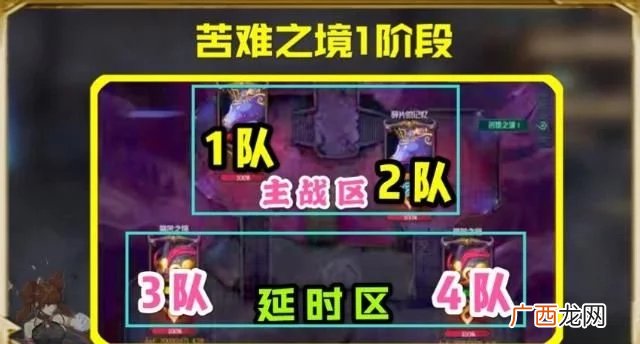 dnf希洛克团本一阶段的打法攻略