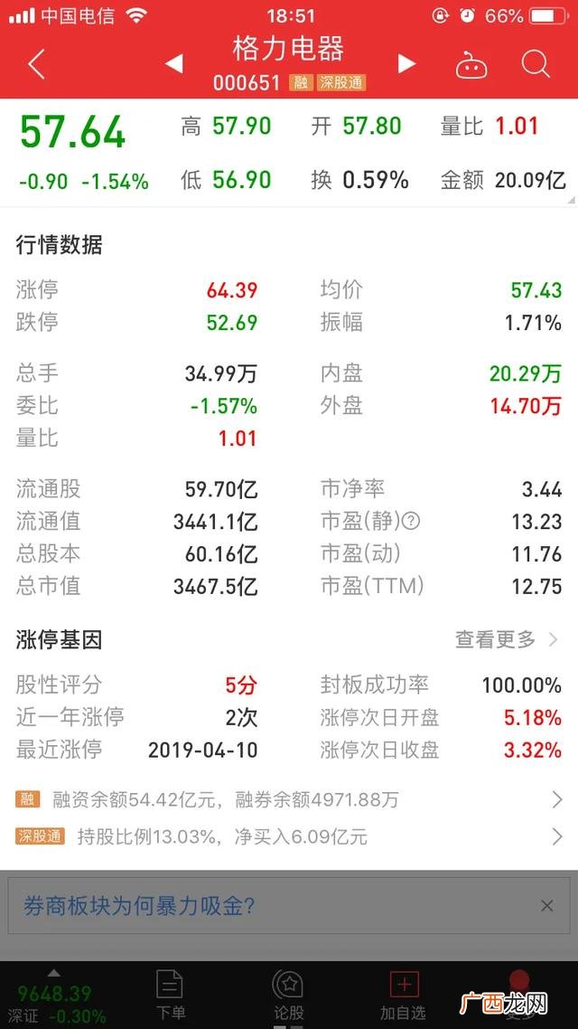 格力市值 小米市值多少亿人民币