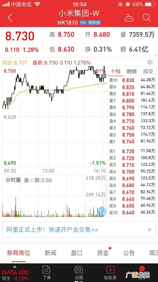 格力市值 小米市值多少亿人民币