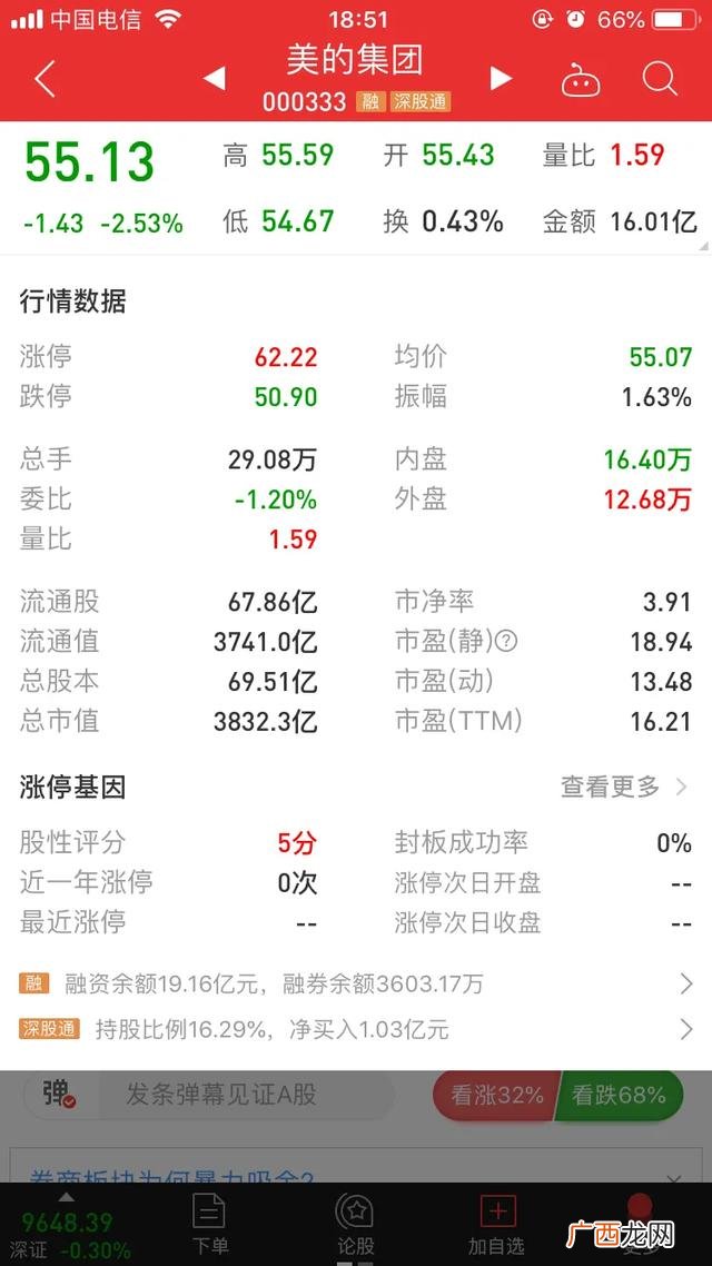 格力市值 小米市值多少亿人民币