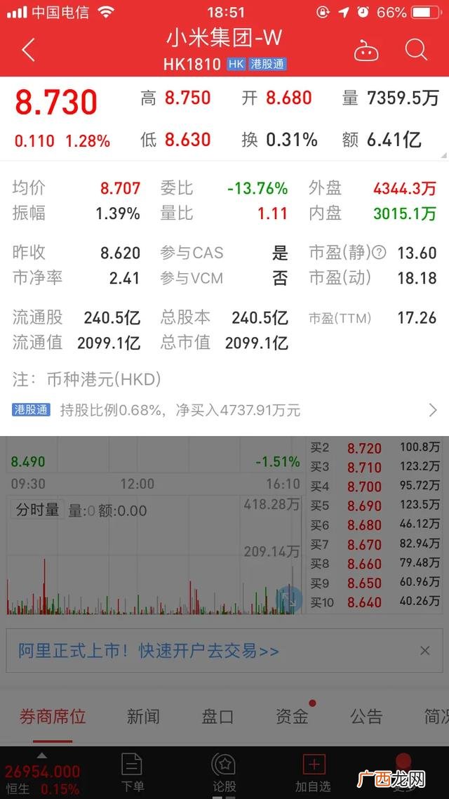 格力市值 小米市值多少亿人民币
