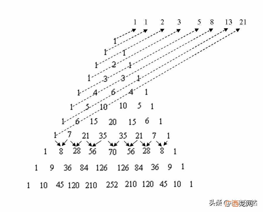 常见的数列分析 生活中数列的例子有哪些