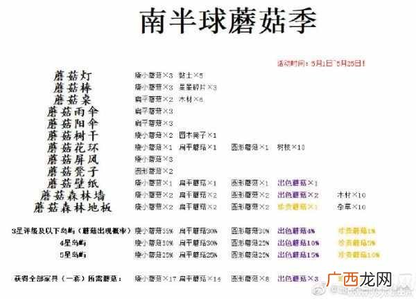 动物之森蘑菇季家具图纸怎么获得 动森蘑菇图纸配方大全