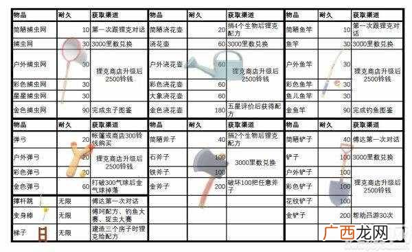 动物之森工具耐久怎么看 动森所有工具耐久度一览