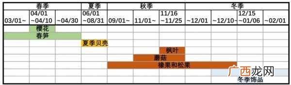 动物之森季节DIY手册什么时候出现 季节DIY手册出现时间和气球掉率一览