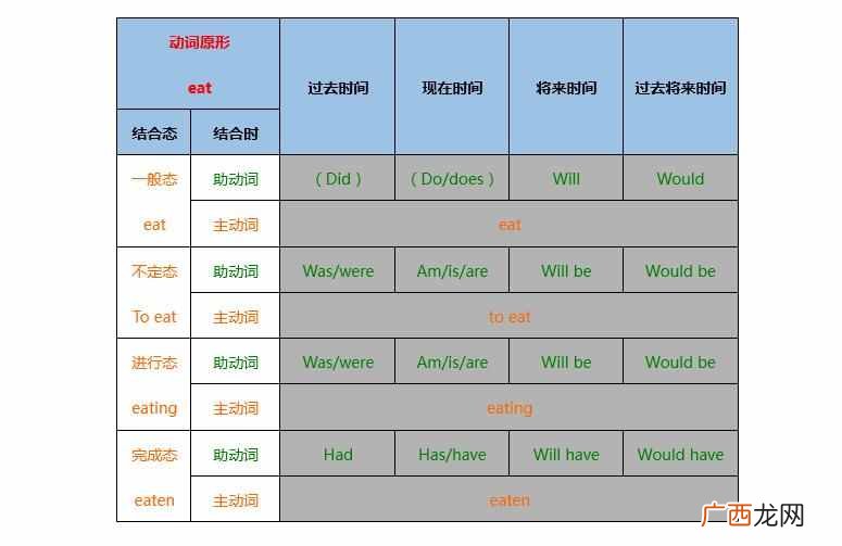 简介英语谓语动词应用说明 英语谓语动词是什么