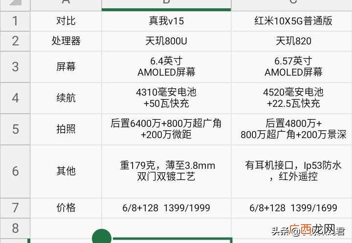 公认最好的6款千元机 2021年性价比最高的千元机