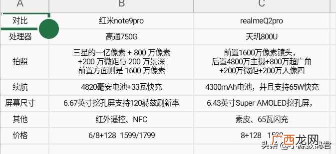 公认最好的6款千元机 2021年性价比最高的千元机