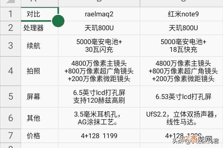公认最好的6款千元机 2021年性价比最高的千元机