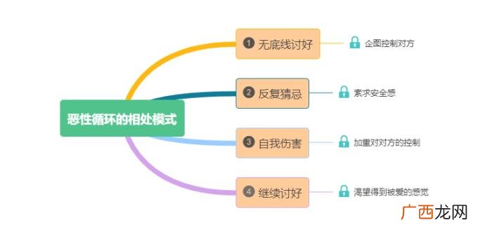 你知道正确的复合方法吗 男生分手后想复合怎么办