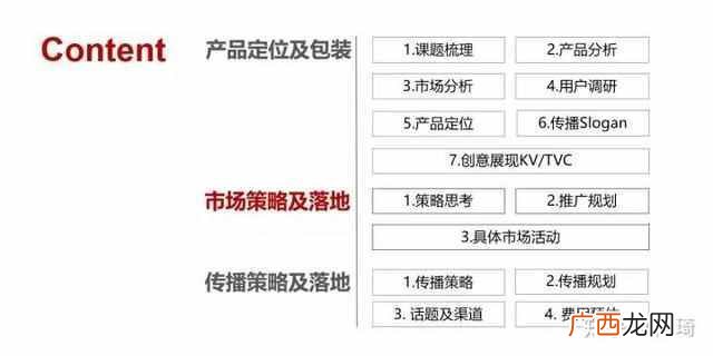 一份完整市场推广策划方案模板 市场推广