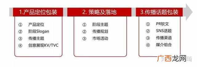 一份完整市场推广策划方案模板 市场推广