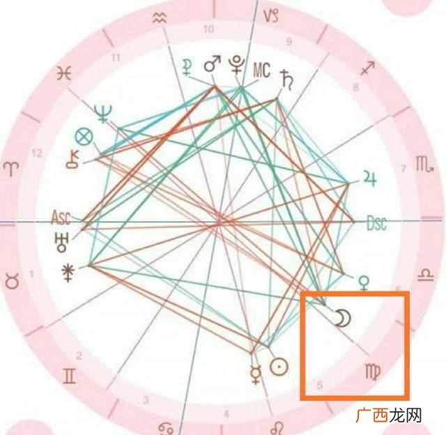 了解你的月亮星座 月亮星座代表什么