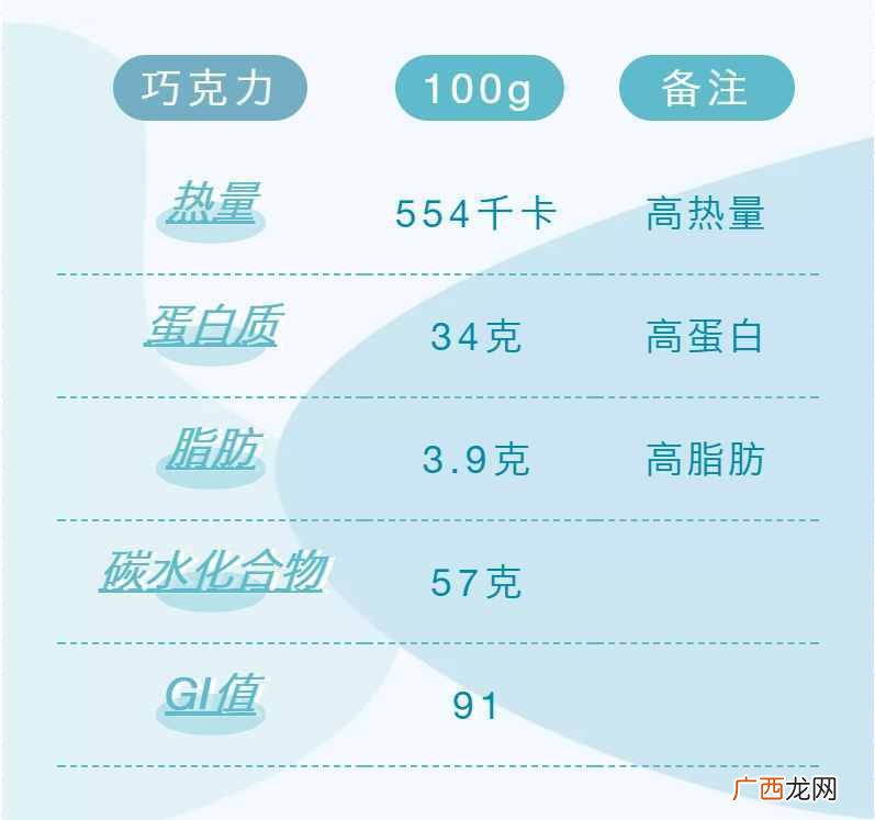 黑巧克力的好处及注意项 黑巧克力的功效与作用及禁忌