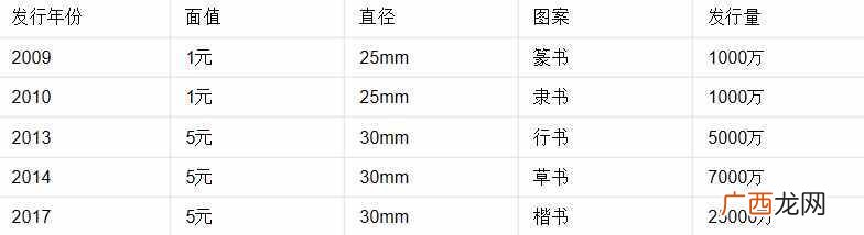 速览和字纪念币报价 和字纪念币最新价格是多少