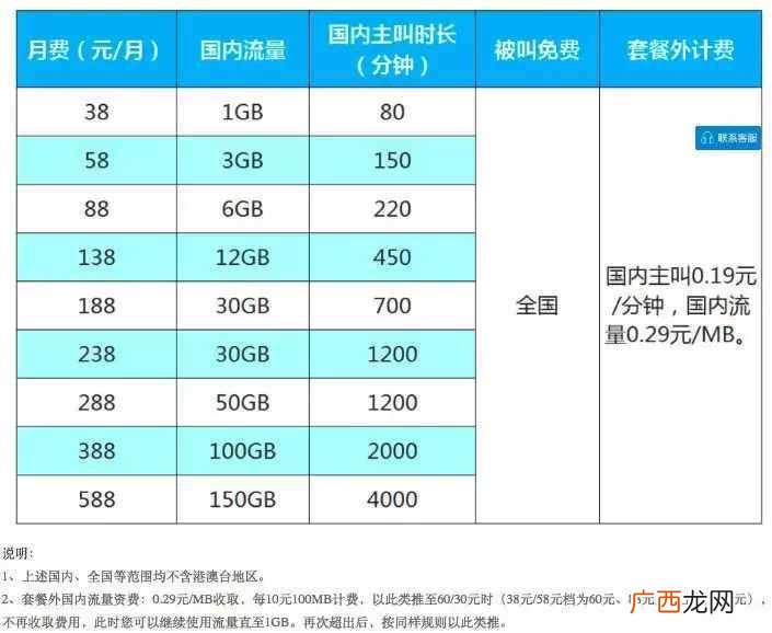 1g与mb换算公式 1g等于多少mb流量等于多少钱