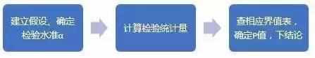 统计学怎么分析数据？怎么用统计学知识分析数据