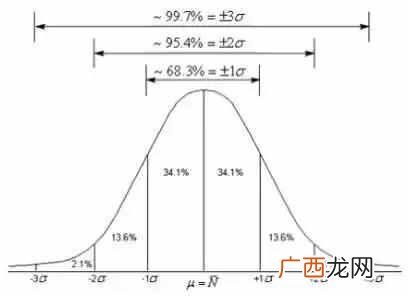 统计学怎么分析数据？怎么用统计学知识分析数据